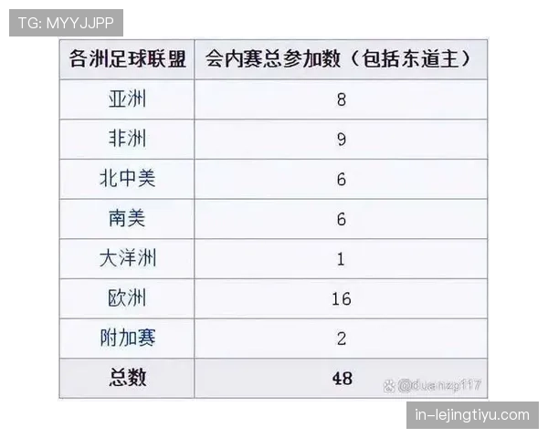 2026世界杯最新积分比较规则 2026世界杯最新积分比较规则