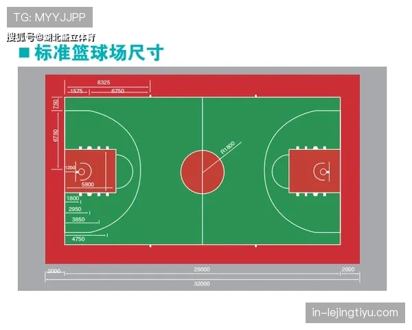 快速弄懂补篮规则,详解NBA和FIBA的不同标准 快速弄懂补篮规则,详解NBA和FIBA的不同标准