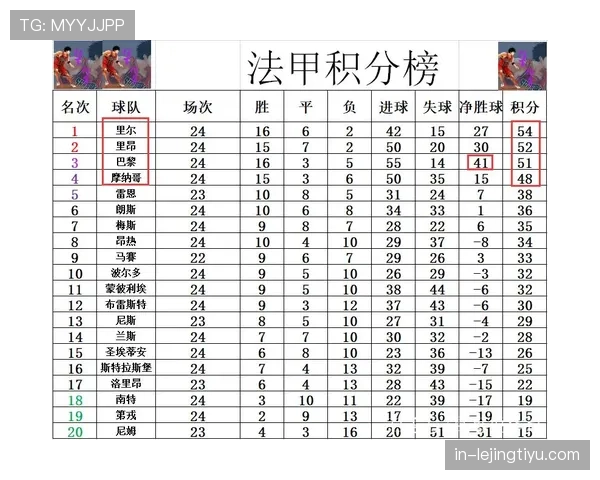 法甲积分榜竞争白热化摩纳哥攻防平衡成抢分关键 法甲积分榜竞争白热化摩纳哥攻防平衡成抢分关键